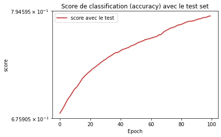 score_test