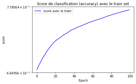 score_train